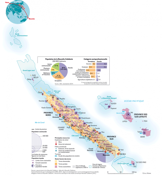 Population & ressources de la Nouvelle-Calédonie